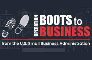 Operation Boots to Business @ Military & Family Readiness Center